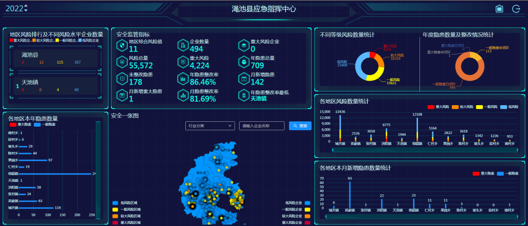 創新安全托管服務模式，構建新時代基層安全網格化管理新格局